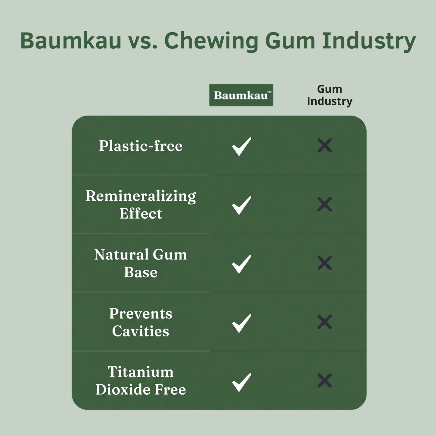Baumkau - Remineralizing Gum